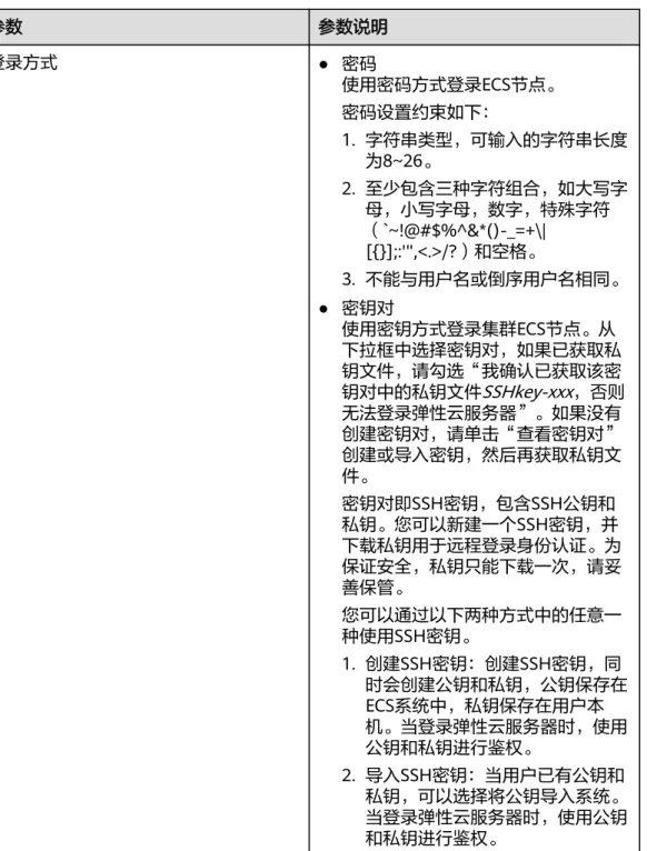 表 2-14 登录方式 参数 参数说明 登录方式 ● 密码 使用密码方式登录ECS节点。 密码设置约束如下： 1. 字符串类型，可输入的字符串长度 为8~26。 2. 至少包含三种字符组合，如大写字 母，小写字母，数字，特殊字符 （`~!@#$%^&amp;*()-_=+\| [{}];:'",<.>/?）和空格。 3